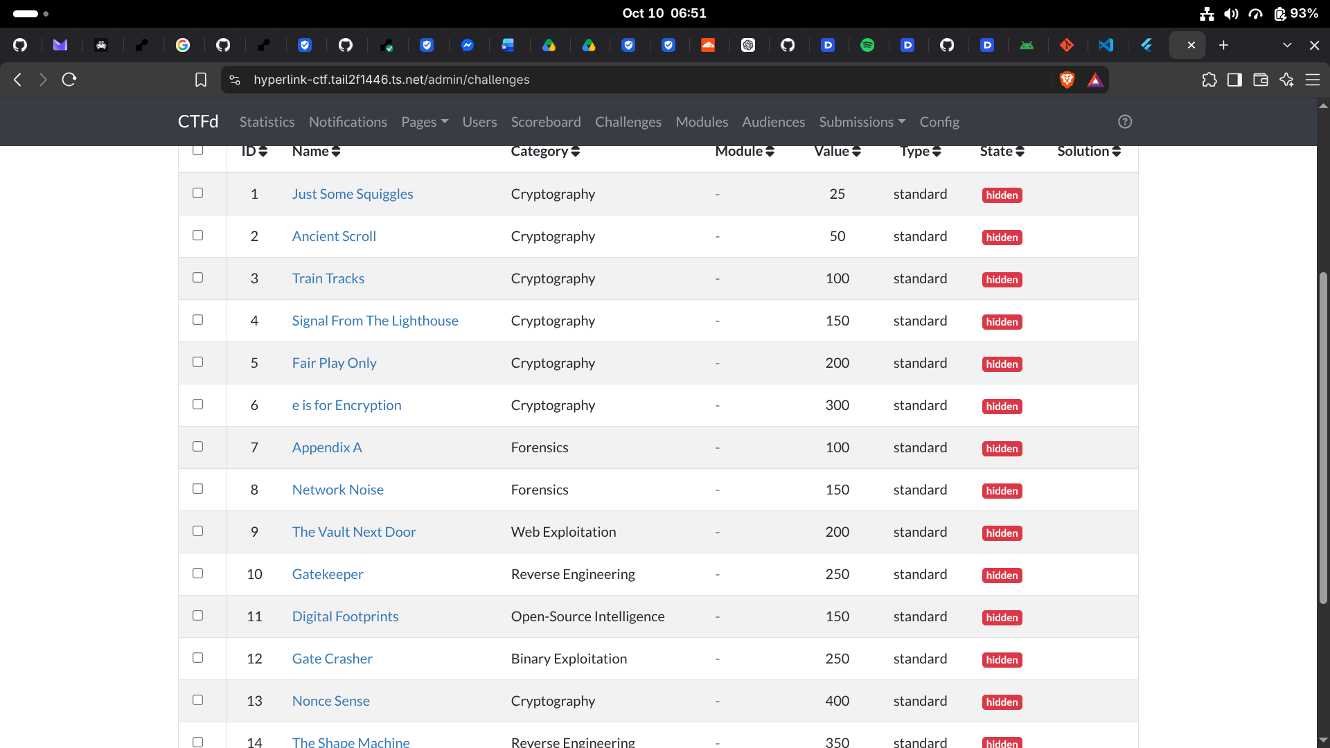 HyperLink VI CTFd administrator challenge bank showing categories, point values, and hidden challenge states