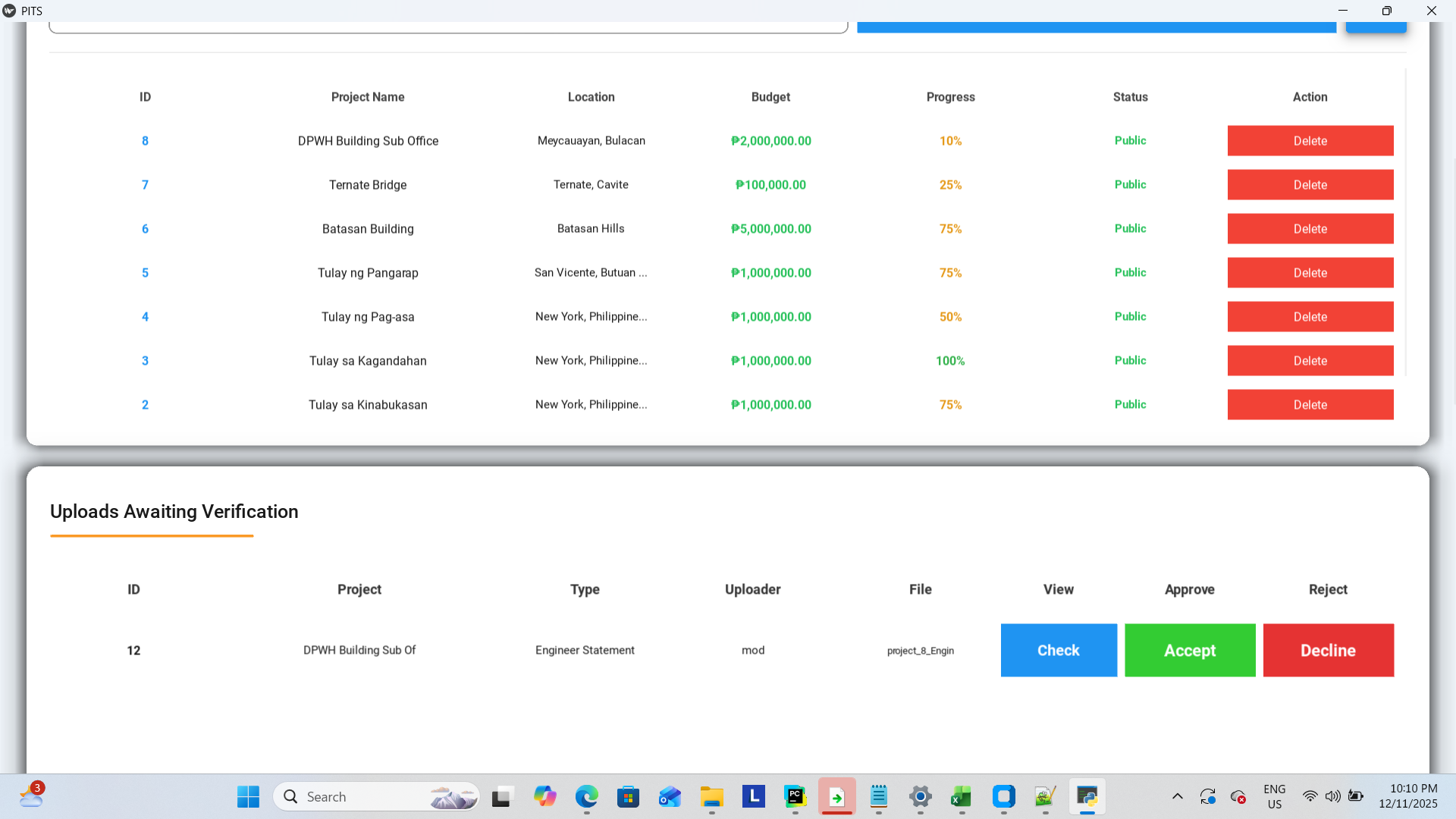 PITS desktop interface showing project budgets, progress, and evidence awaiting administrator verification